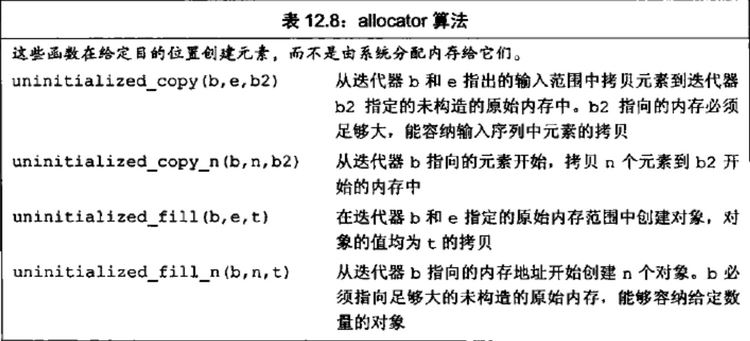 C++中std::allocator的使用案例详解