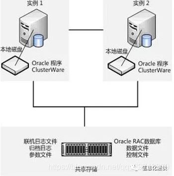 Oracle区别ADG与DG案例详解