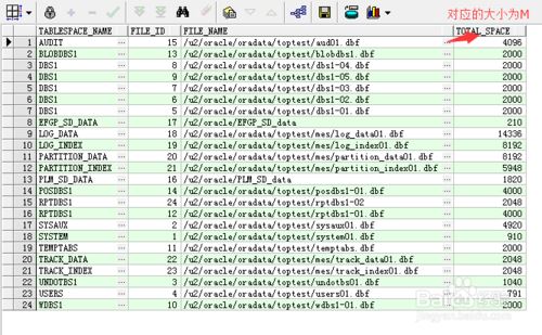 Oracle数据库空间满了进行空间扩展的方法