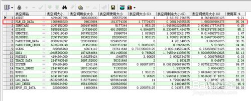 Oracle数据库空间满了进行空间扩展的方法