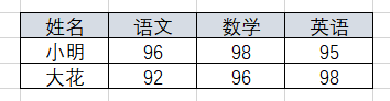 SQL行转列，列转行