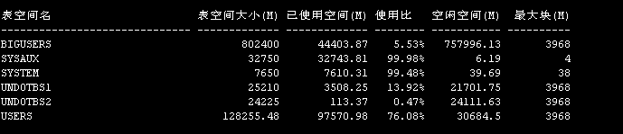 由Oracle 11g SYSAUX 和 SYSTEM 表空间回收引发的联想