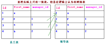 多表查询