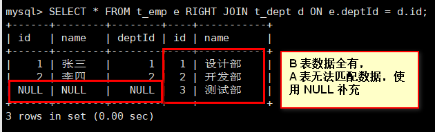 MySQL 四种连接和多表查询详解