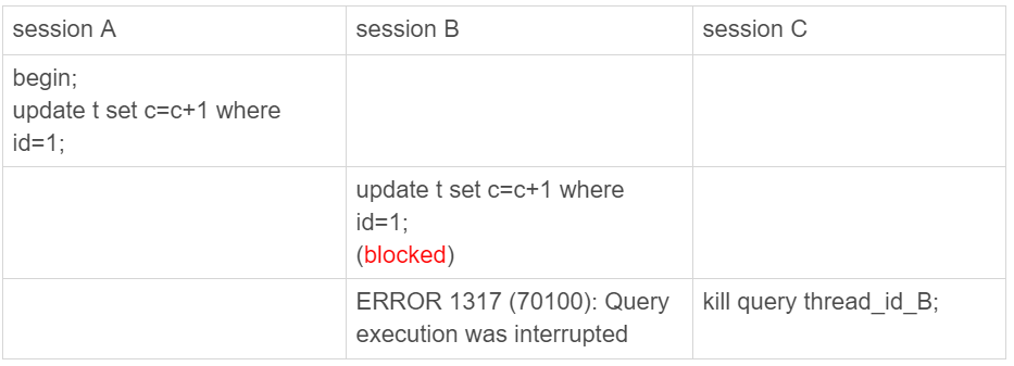 详解MySQL kill 指令的执行原理