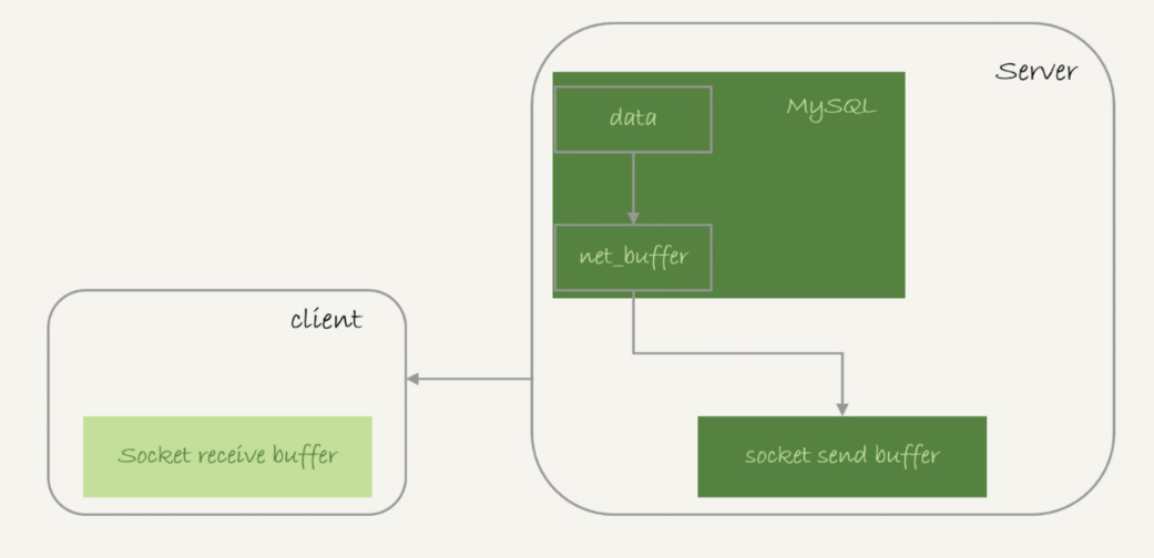 详解MySQL kill 指令的执行原理