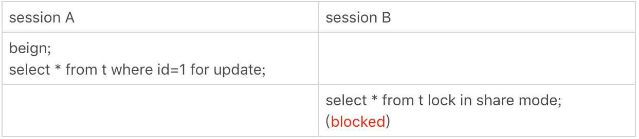 详解MySQL kill 指令的执行原理