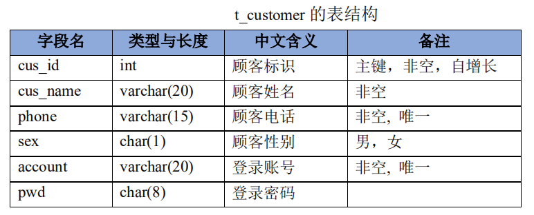 美和易思《MYSQL 高级查询与编程》 综合机试试卷