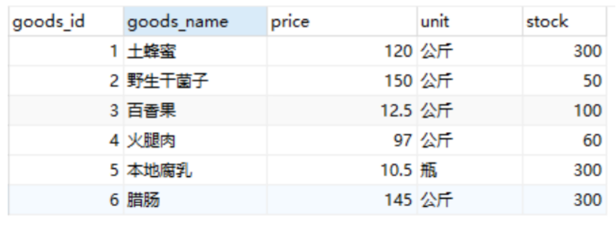 美和易思《MYSQL 高级查询与编程》 综合机试试卷