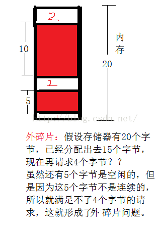 C++设计一个简单内存池的全过程