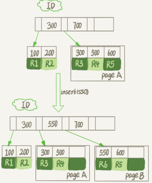 MySQL删除数据，表文件大小依然没变的原因