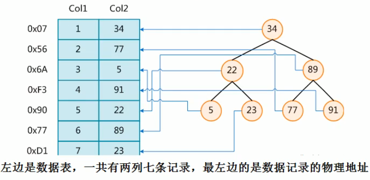 Mysql调优及索引锁机制学习