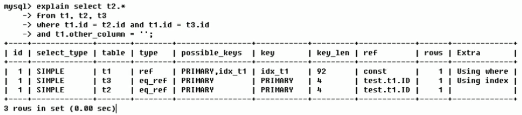 Mysql调优及索引锁机制学习