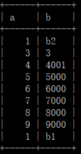 Mysql调优及索引锁机制学习