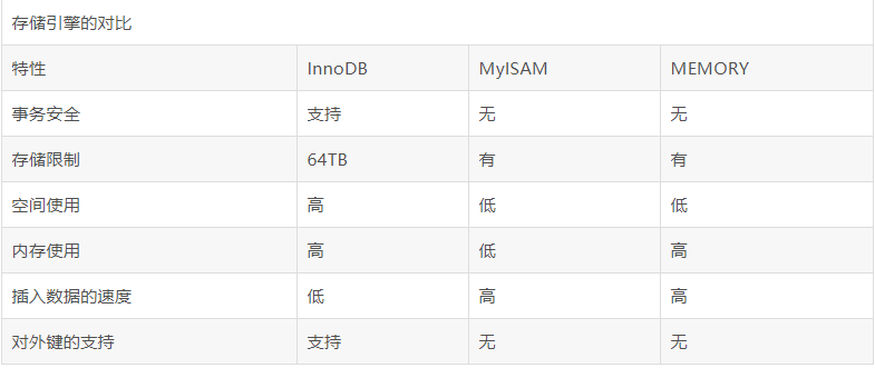 【数据库】震惊！！MySQL的底层原理竟然是这样