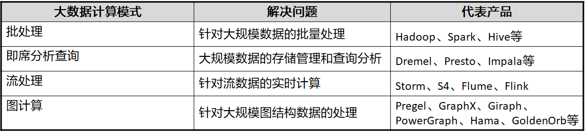 鲲鹏解决方案 1.0vs1.5