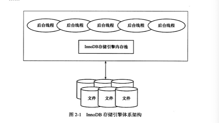 MySQL技术内幕学习有感（三）——关于InnoDB存储引擎