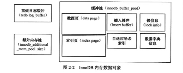 MySQL技术内幕学习有感（三）——关于InnoDB存储引擎