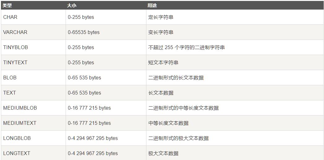 MySQL常用指令