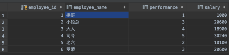 MySQL跨表查询与跨表更新