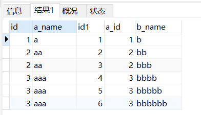 mysql中各种常见join连表查询实例总结