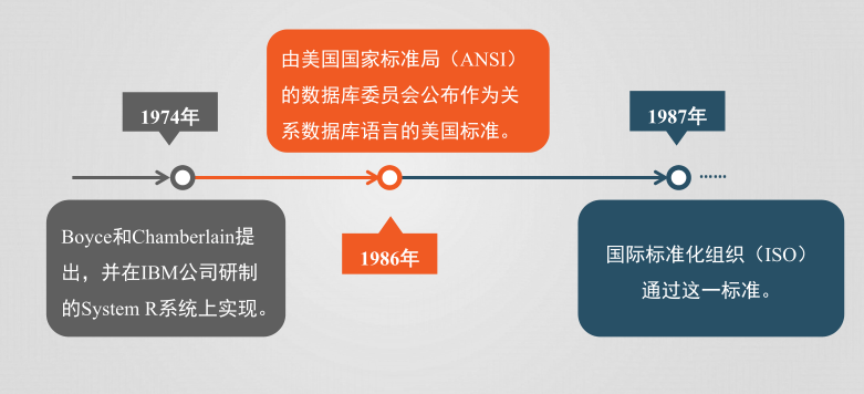 数据库系统概论--SQL-`写一半不想写了，不知道为啥`