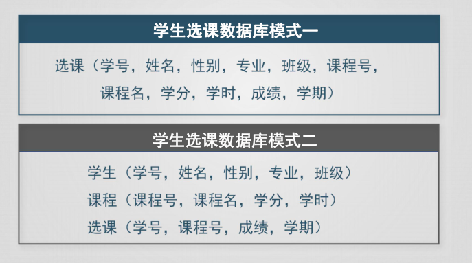 数据库系统概论--SQL-`写一半不想写了，不知道为啥`