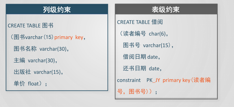 数据库系统概论--SQL-`写一半不想写了，不知道为啥`