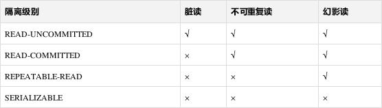 关于MySQL数据库事务的机制学习总结