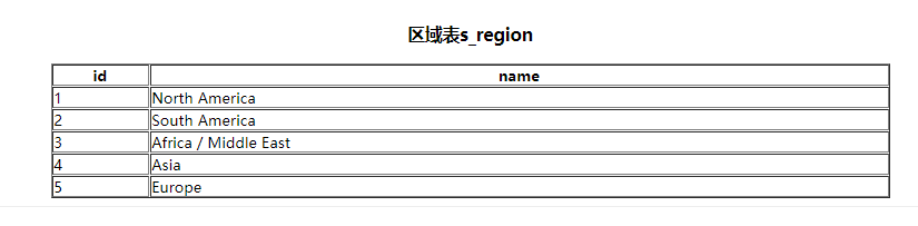 MySQL难点语法——子查询