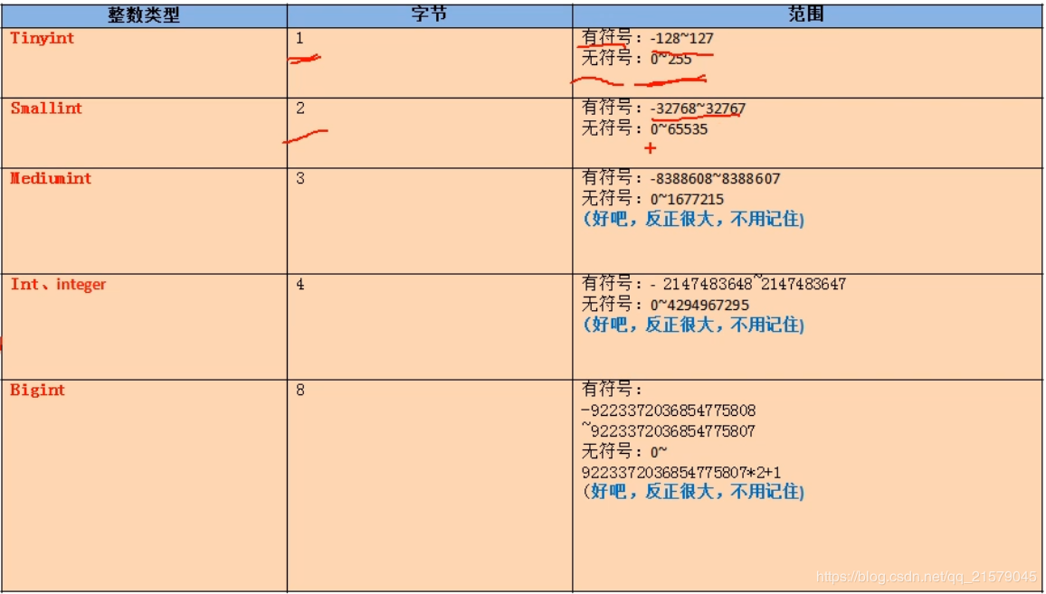 尚硅谷MySQL基础学习笔记