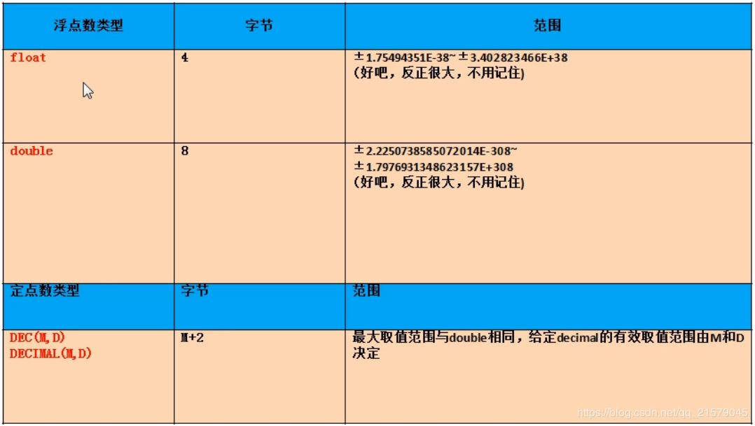 尚硅谷MySQL基础学习笔记