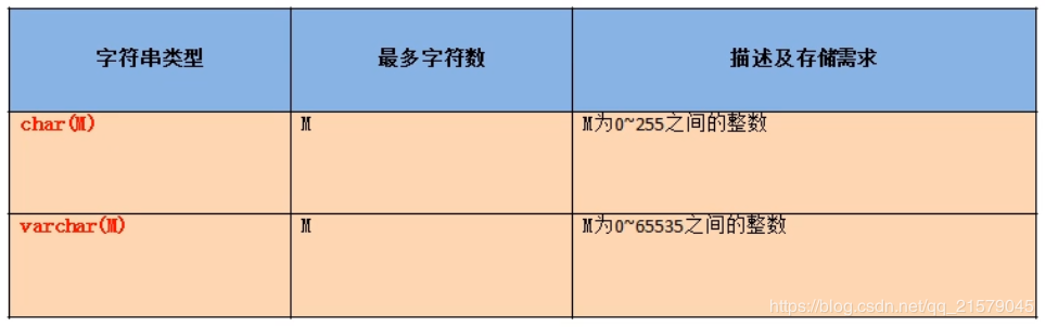 尚硅谷MySQL基础学习笔记