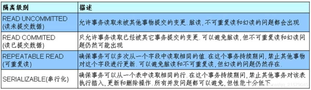 尚硅谷MySQL基础学习笔记