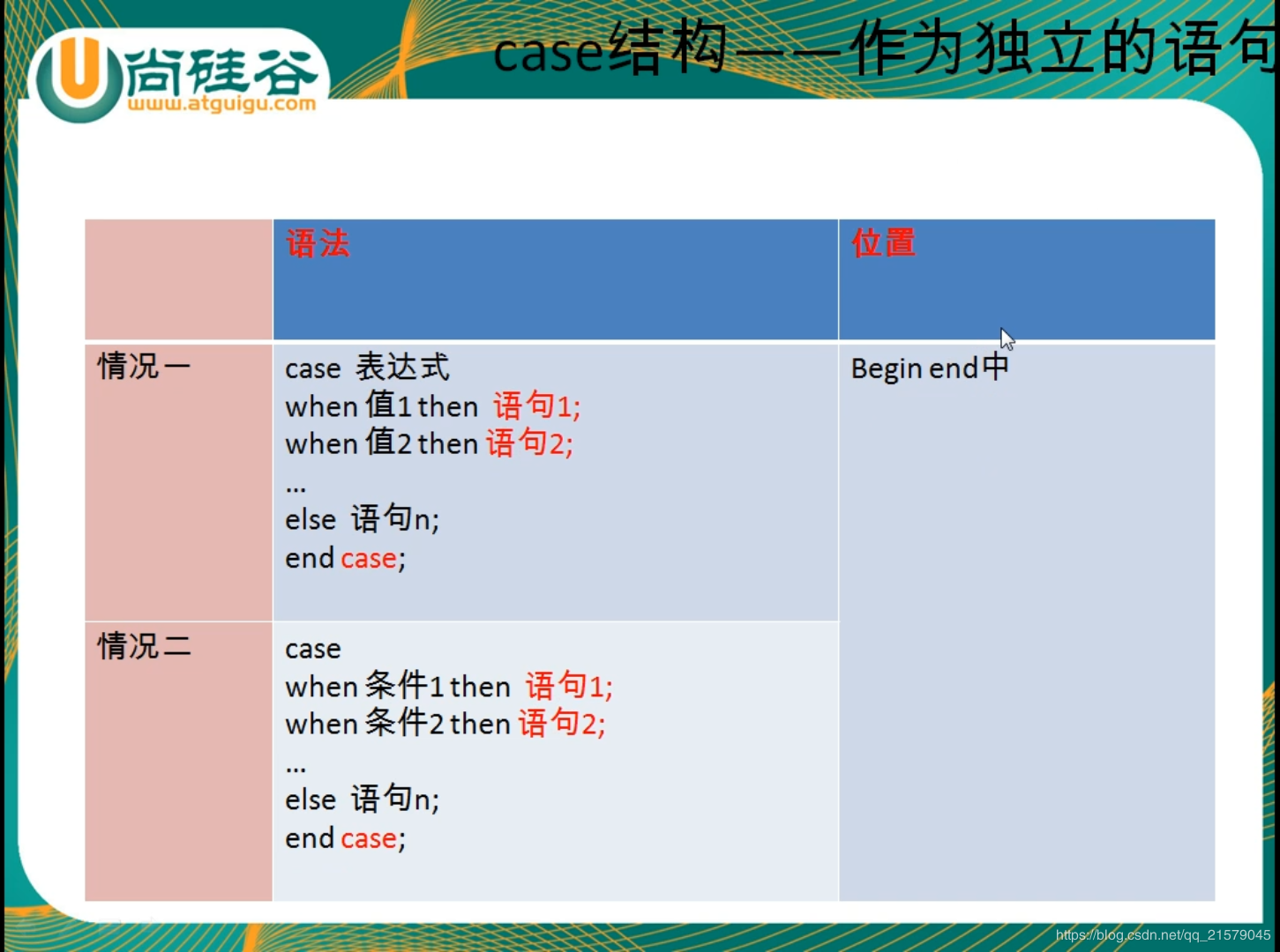 尚硅谷MySQL基础学习笔记