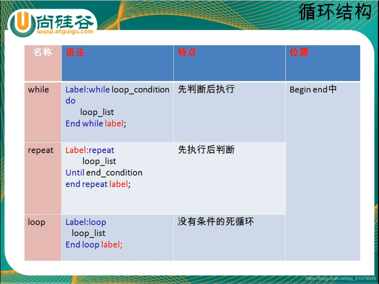 尚硅谷MySQL基础学习笔记