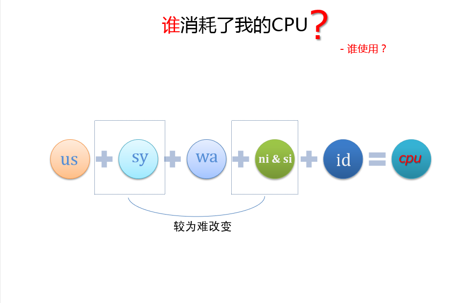 MySQL 如何优化cpu消耗