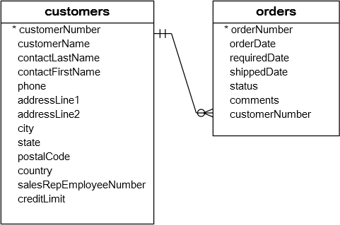 MySQL知识篇-SQL1