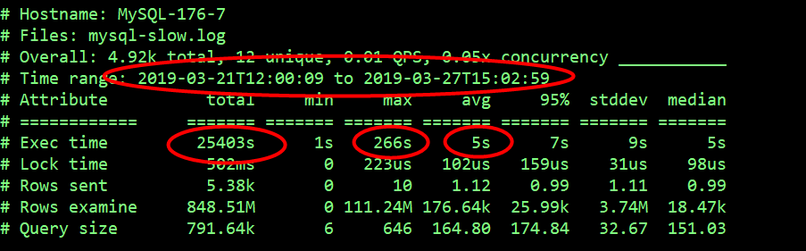 MySQL 上亿大表优化实践