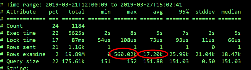 MySQL 上亿大表优化实践