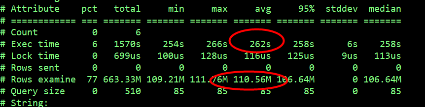 MySQL 上亿大表优化实践