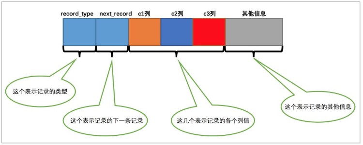 说说MySQL索引