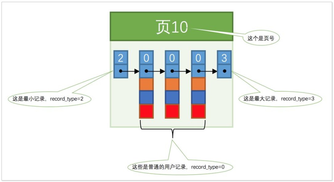 说说MySQL索引