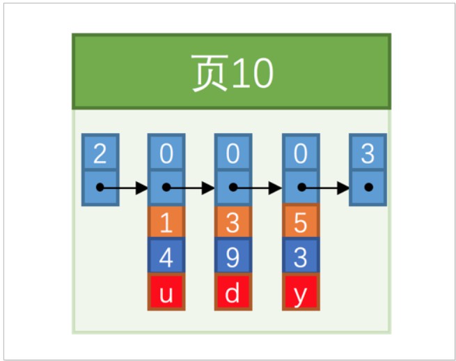 说说MySQL索引