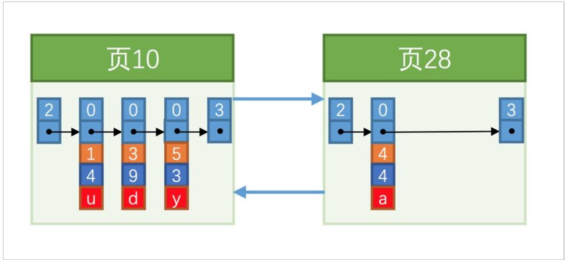 说说MySQL索引