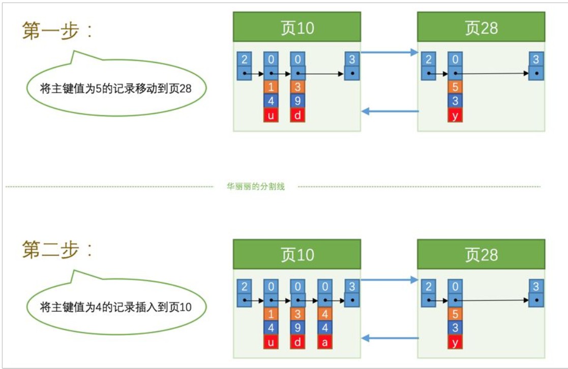 说说MySQL索引