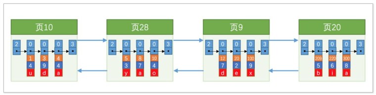 说说MySQL索引