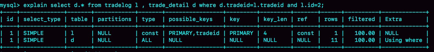 MySQL 笔记整理（18） --为什么这些SQL语句逻辑相同，性能却差异巨大？