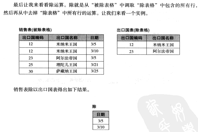 漫画数据库_基础和设计数据库