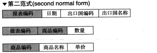 漫画数据库_基础和设计数据库